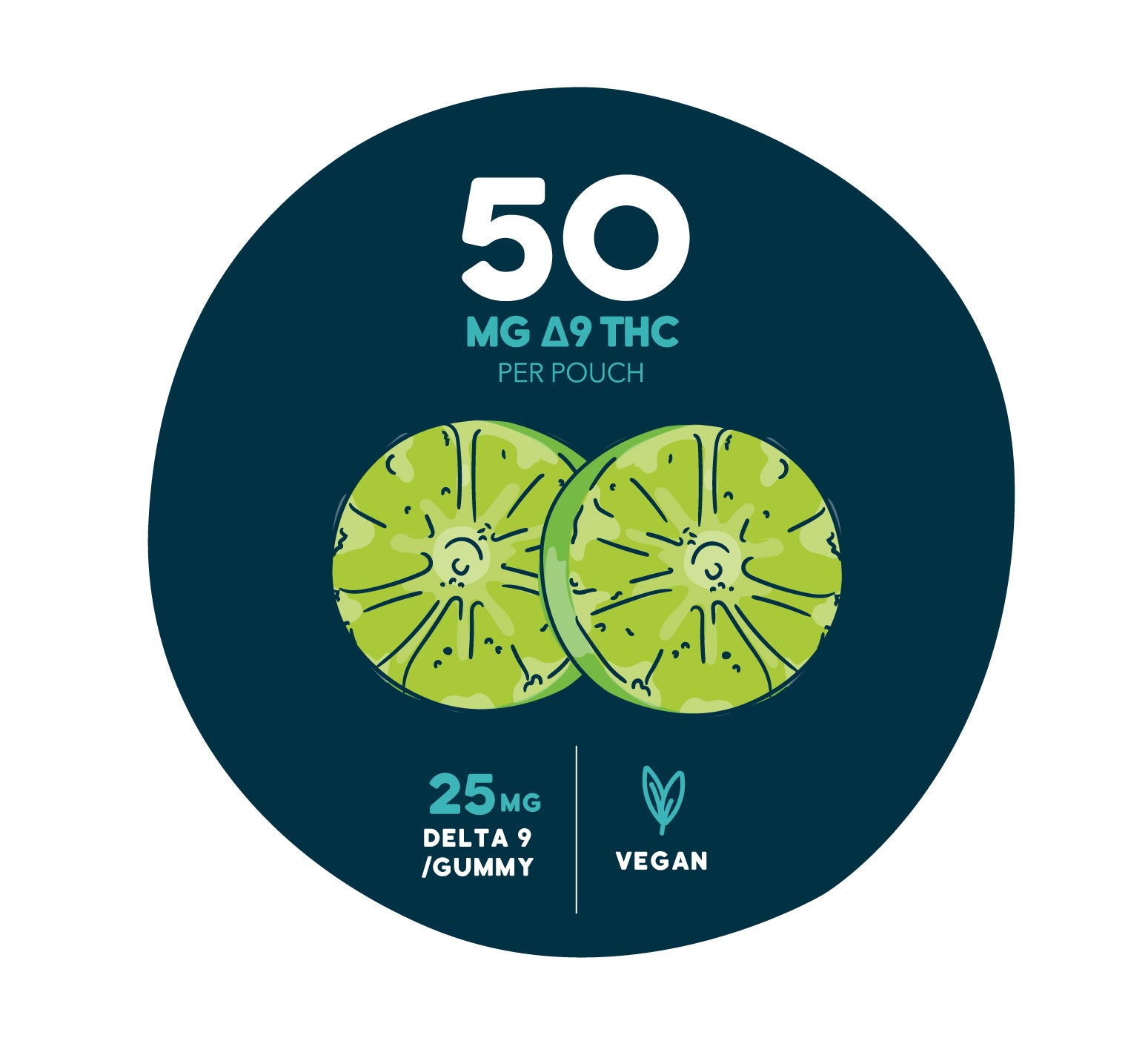 Graphic showing two green, fruit slice-style gummies on a dark teal background with text reading “50 MG Δ9 THC per pouch,” “25 MG Delta 9 / gummy,” and “Vegan.”