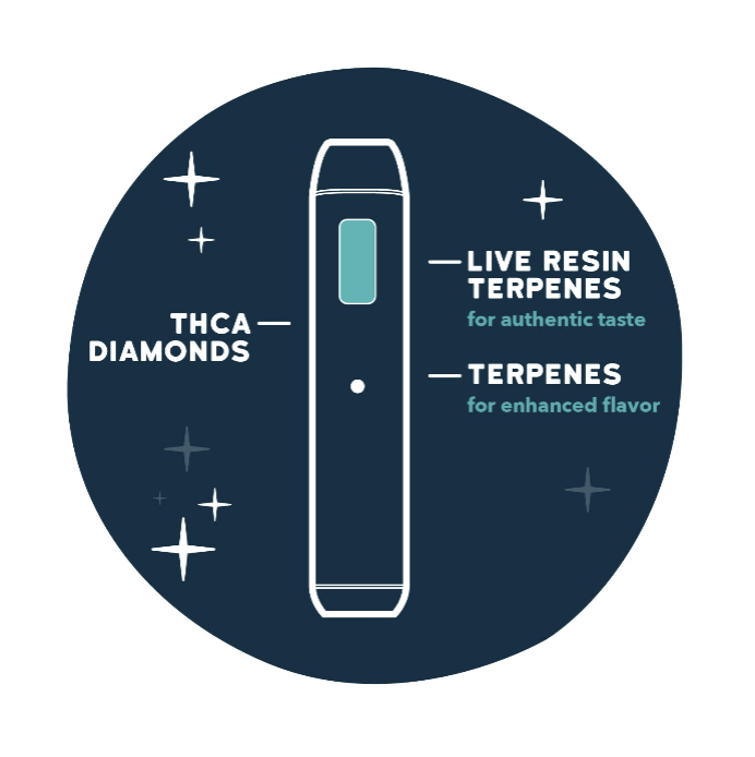 Realize THCA Diamond Bar, Mimosa - 2g Disposable Vape