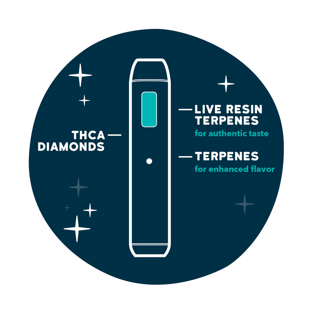 Realize THCA Diamond Bar, Wedding Cake - 2g Disposable Vape