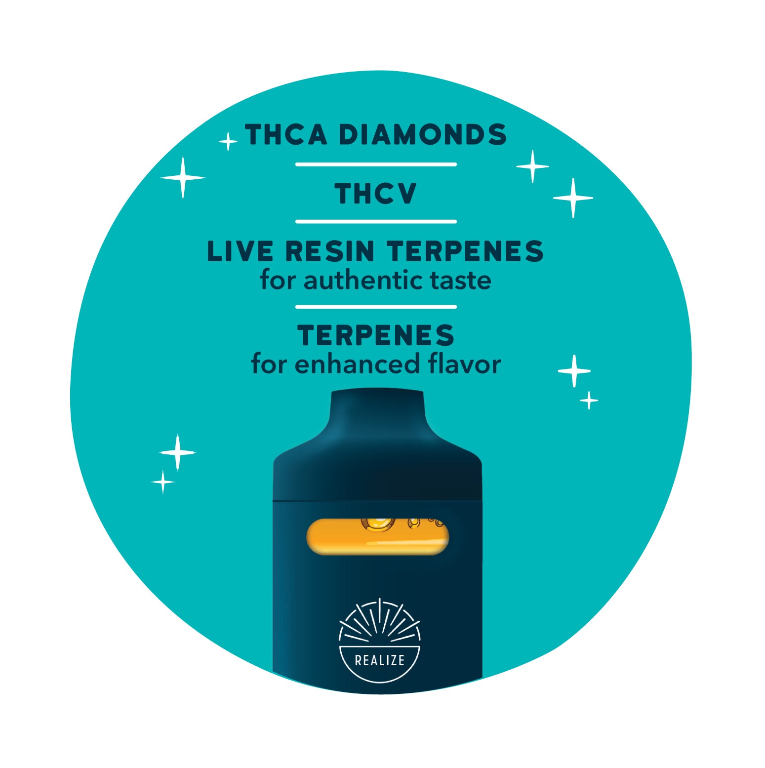 Realize disposable vape graphic highlighting THCA diamonds, THCV, live resin terpenes for authentic taste, and terpenes for enhanced flavor