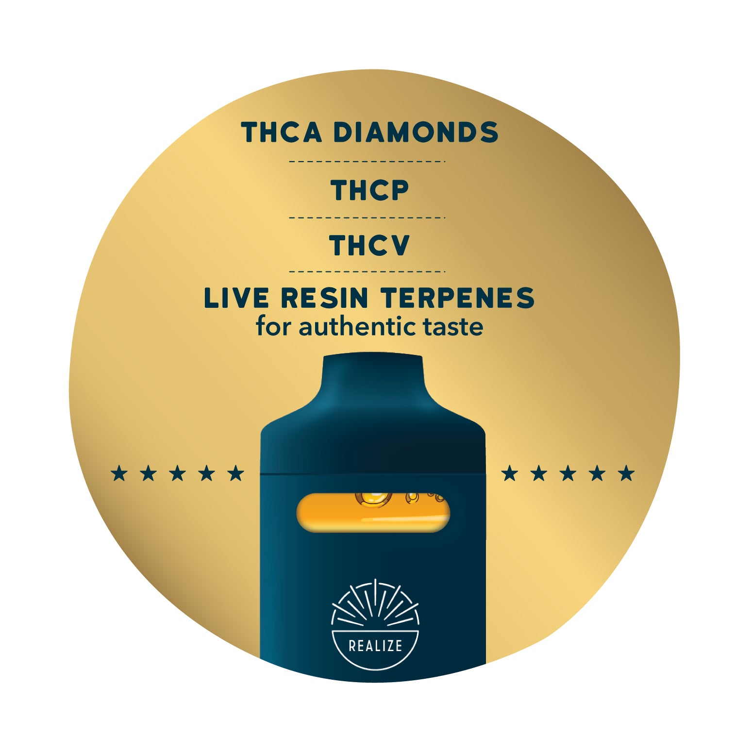 Realize disposable Top Shelf vape graphic highlighting THCA diamonds, THCP, THCV, and live resin terpenes for authentic taste