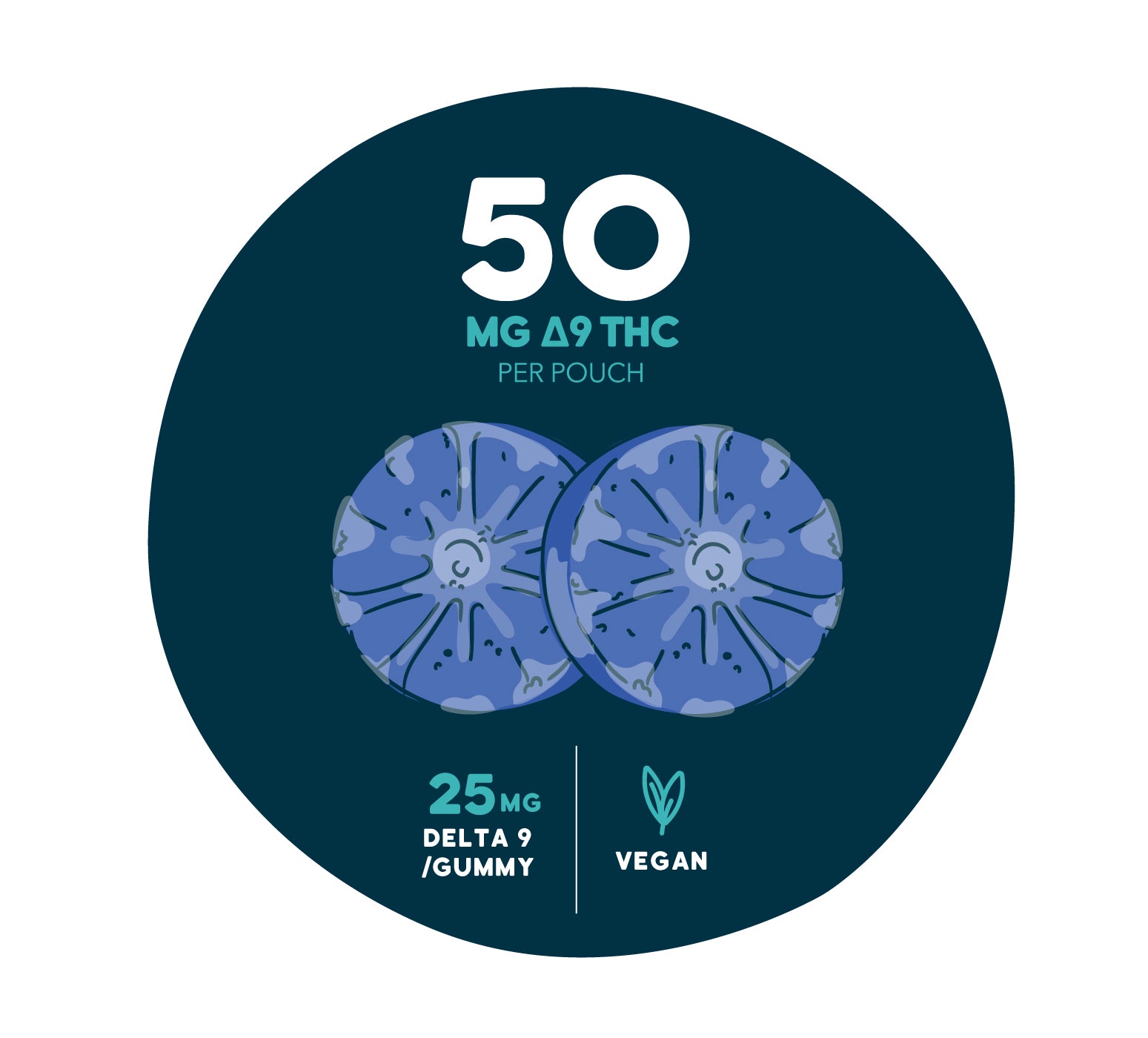 Graphic showing two blue, fruit slice-style gummies on a dark teal background with text reading “50 MG Δ9 THC per pouch,” “25 MG Delta 9 / gummy,” and “Vegan.”