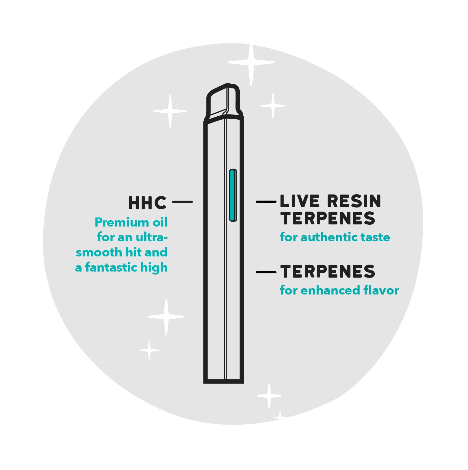 Realize HHC Diamond Bar, Pineapple Express - Disposable Vape